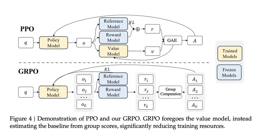 GPRO