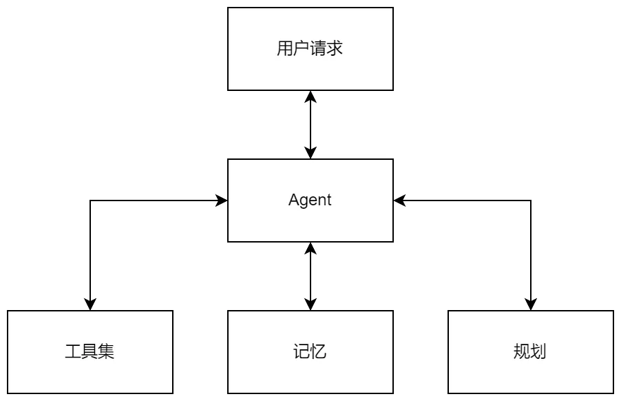 agent1